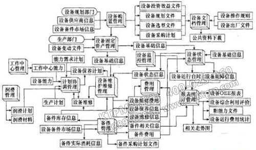 TPM設(shè)備管理系統(tǒng)的屬性圖