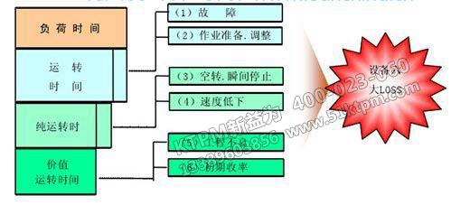 TPM設備管理