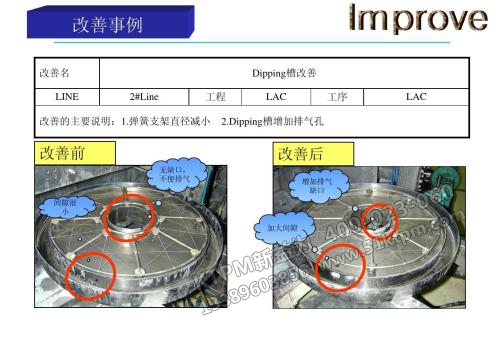 TPM個別改善