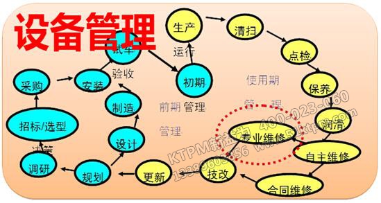 TPM設備管理