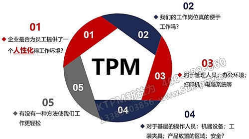 TPM管理基礎(chǔ)