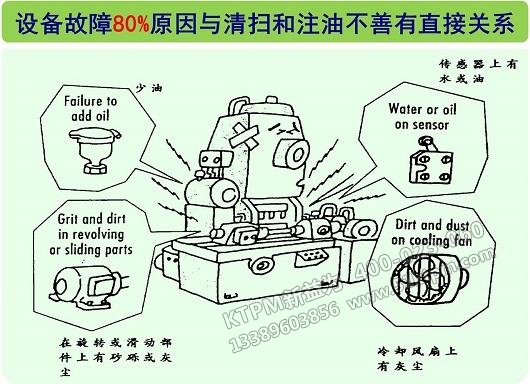 TPM設(shè)備點檢