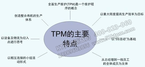 TPM管理特點(diǎn)