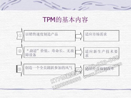 TPM基本內(nèi)容