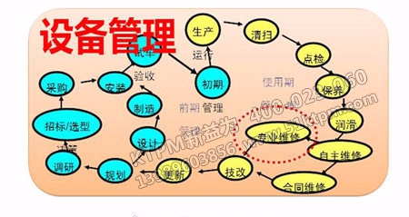 TPM設備管理