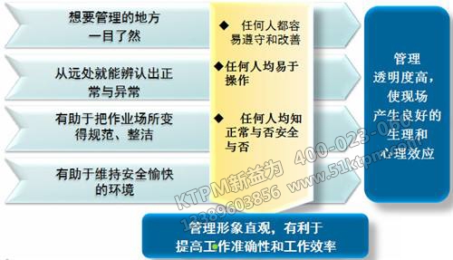 TPM設(shè)備管理模式