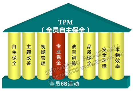 TPM自主管理