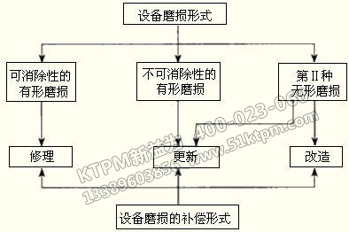 TPM設備資產評估