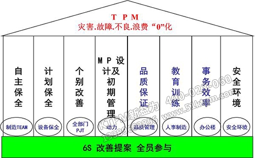 TPM設(shè)備管理