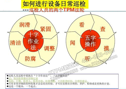 TPM設(shè)備點檢