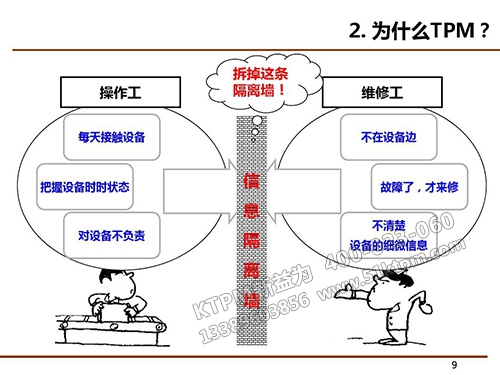 TPM管理實(shí)施方法