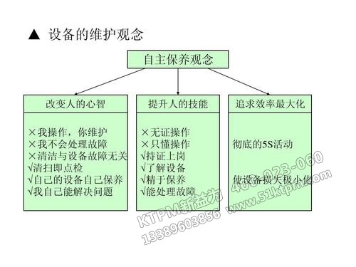 TPM設備維護觀念