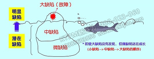 TPM設(shè)備零故障