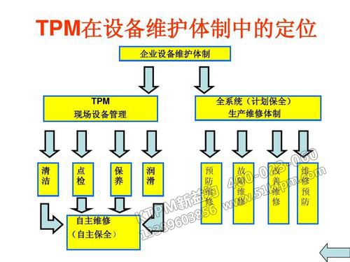 TPM設備管理精細化