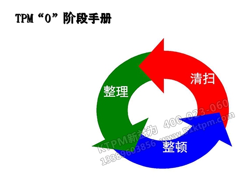 TPM零階段手冊