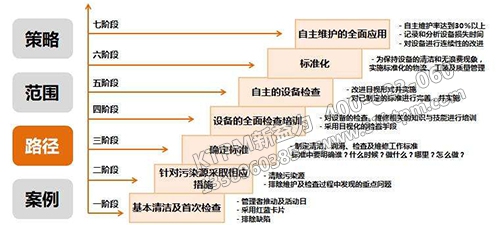 TPM自主維修