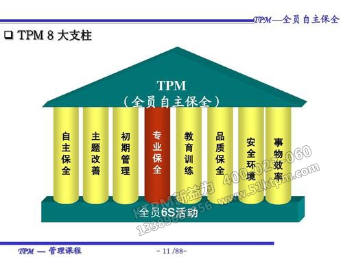 TPM自主保全