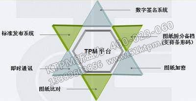 TPM設備管理