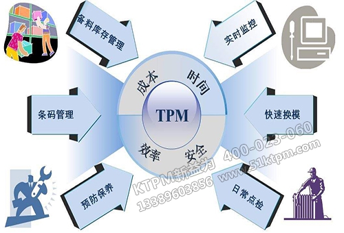 TPM設備管理