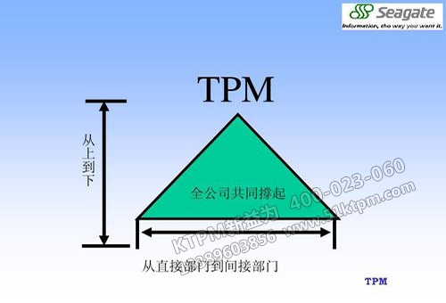 TPM管理