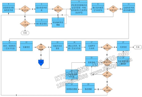 TPM設備管理