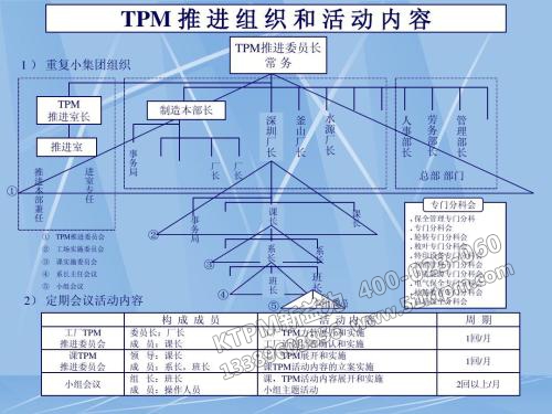 TPM設備維護