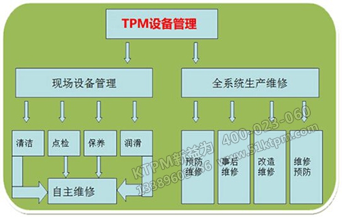 TPM培訓