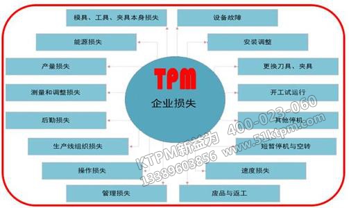 TPM管理