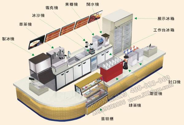 TPM設(shè)備分類管理