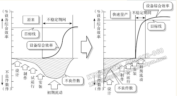 TPM前期管理支柱