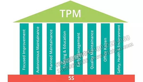 TPM基石