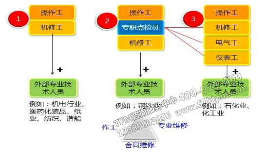 TPM設(shè)備點檢實質(zhì)及作用