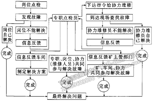 TPM推進(jìn)對策