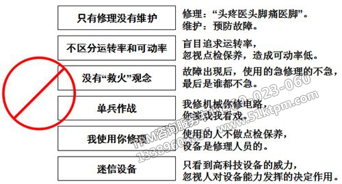 TPM設(shè)備維護