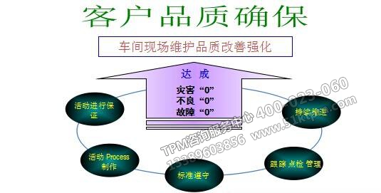 TPM活動方案