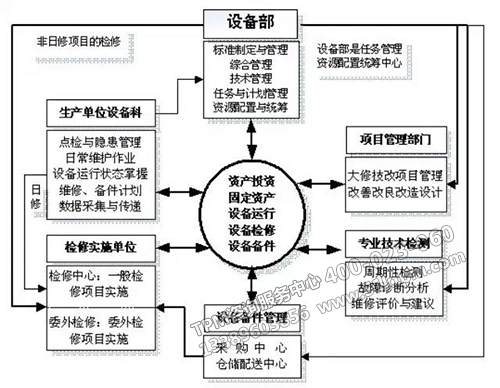 TPM設(shè)計思路