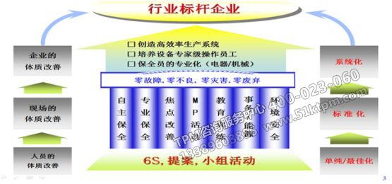 TPM標桿