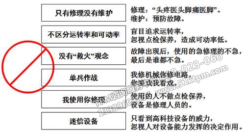 TPM設(shè)備維護(hù)管理