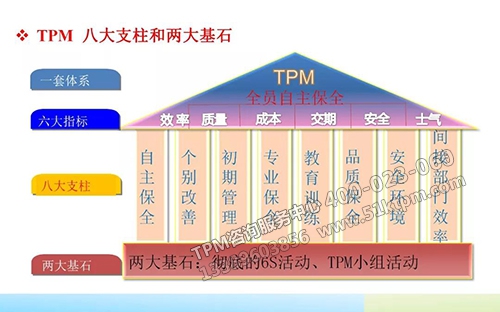 TPM八大支柱兩大基石