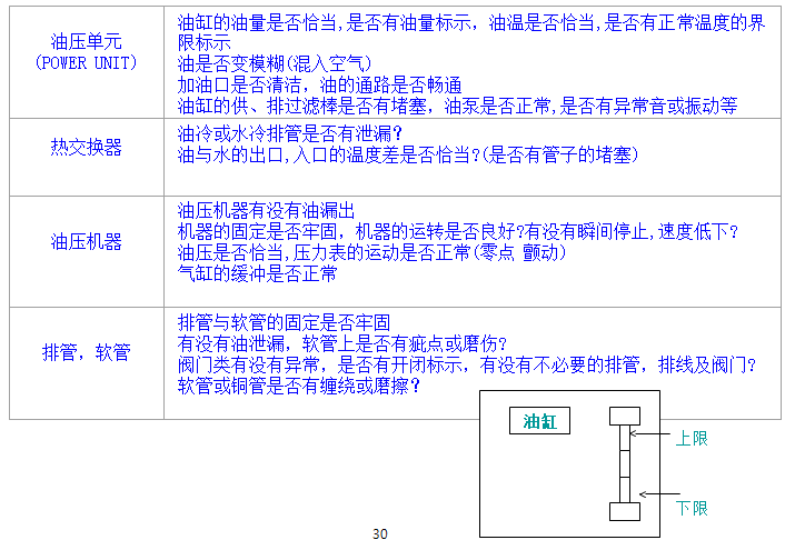 油壓類分析與處理