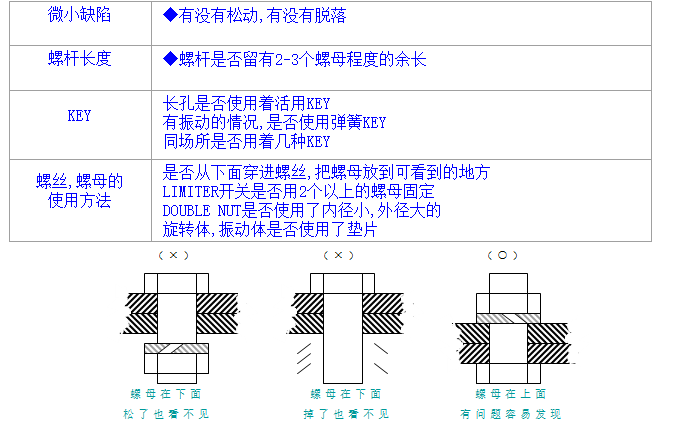 螺絲、螺母分析與處理