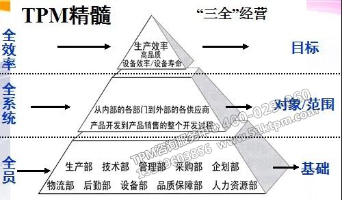 TPM精髓